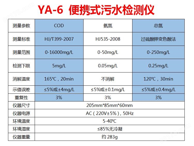 YA-6便携式COD氨氮总氮检测仪描述.jpg